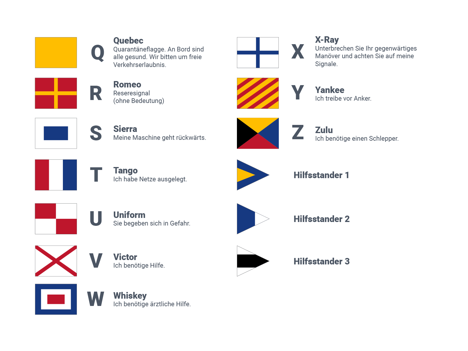 Internationales Flaggenalphabet Q bis Z und Hilfsstander.